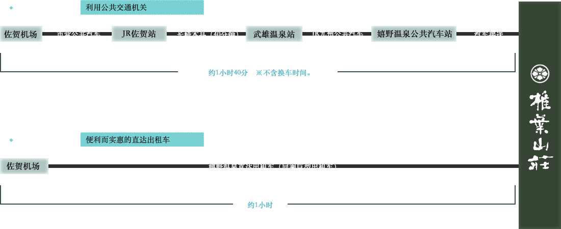 由佐贺机场出发