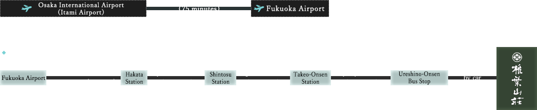 From Fukuoka Airport