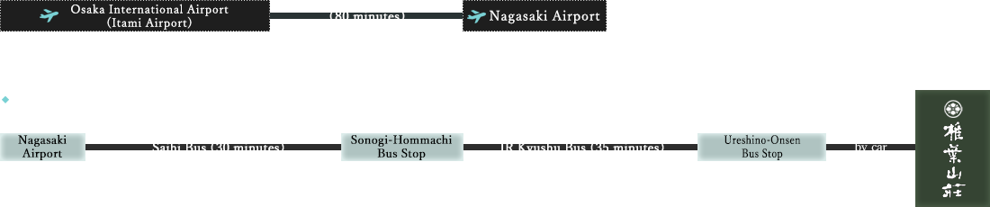 From Nagasaki Airport