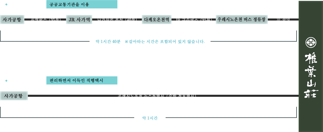 사가공항에서