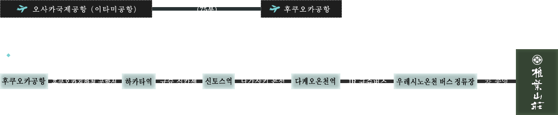 후쿠오카공항에서