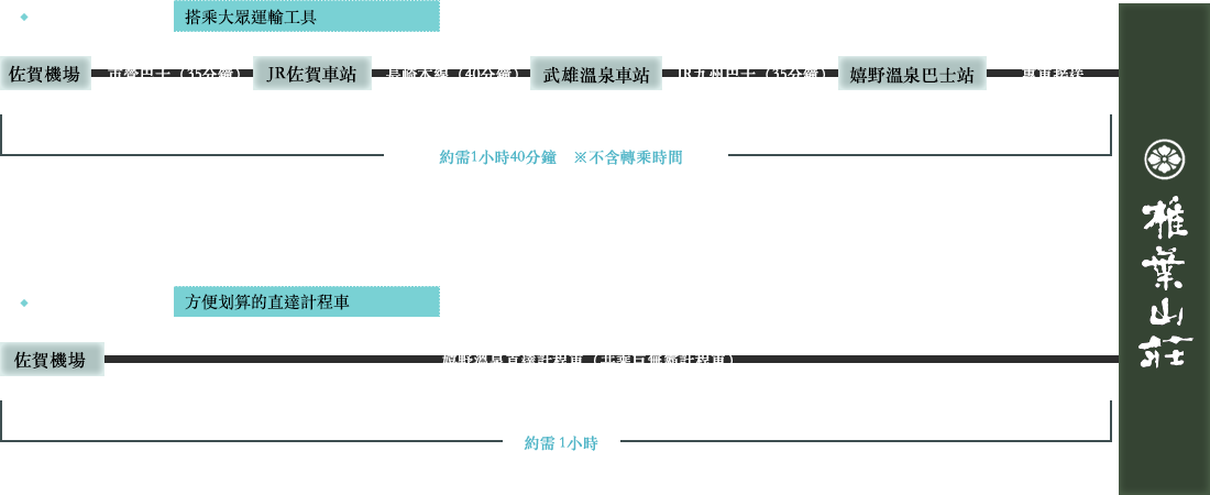 自佐賀機場造訪