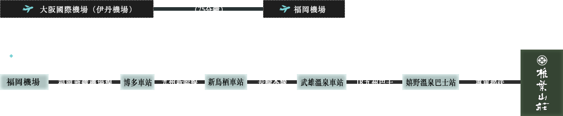 自福岡機場造訪