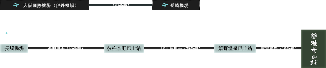 自長崎機場造訪